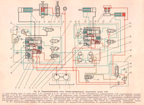 Гідропривід робочих органів токарного багаторізцевого верстата 1722 Гідропривід робочих органів токарного багаторізцевого верстата 1722